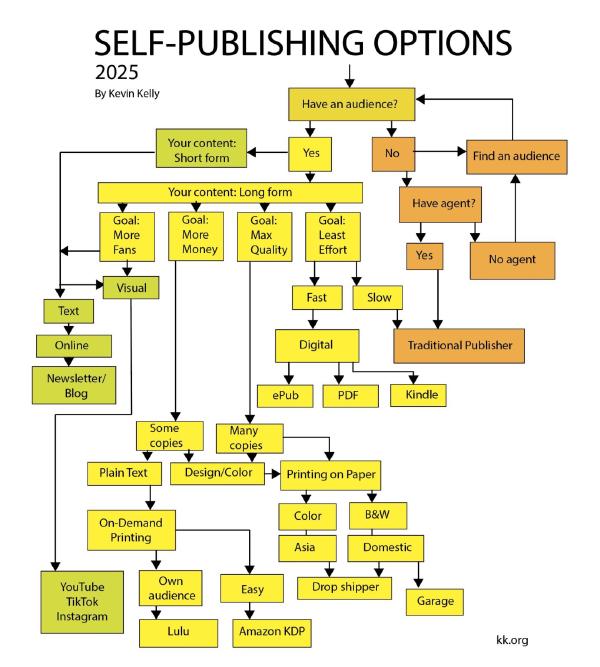 Everything I Know about Self-Publishing