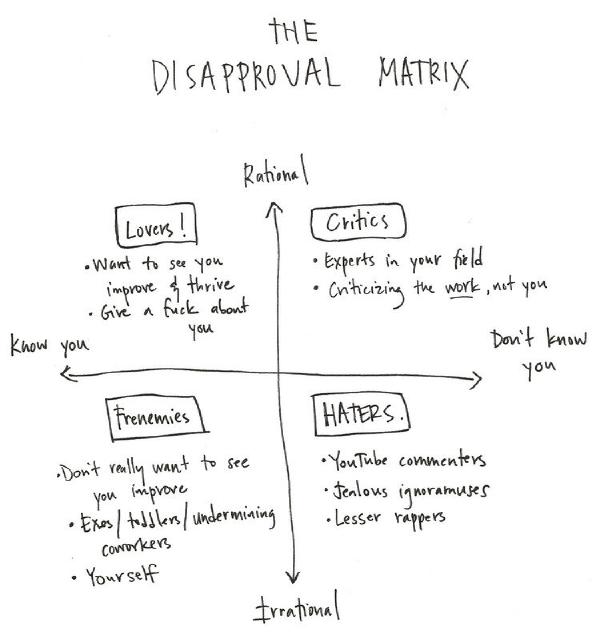 The Disapproval Matrix — ANN FRIEDMAN
