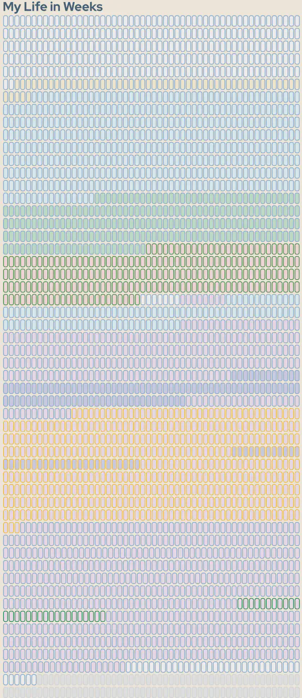 My life in weeks grid