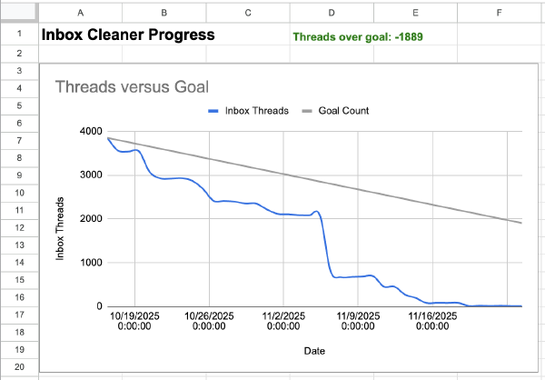 Inbox Cleaner screenshots